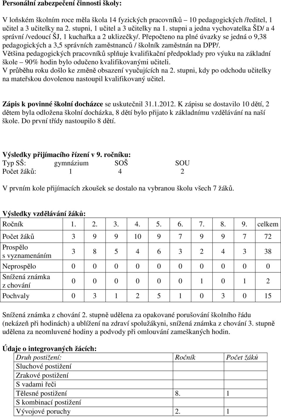 Většina pedagogických pracovníků splňuje kvalifikační předpoklady pro výuku na základní škole 90% hodin bylo odučeno kvalifikovanými učiteli. V průběhu roku došlo ke změně obsazení vyučujících na 2.