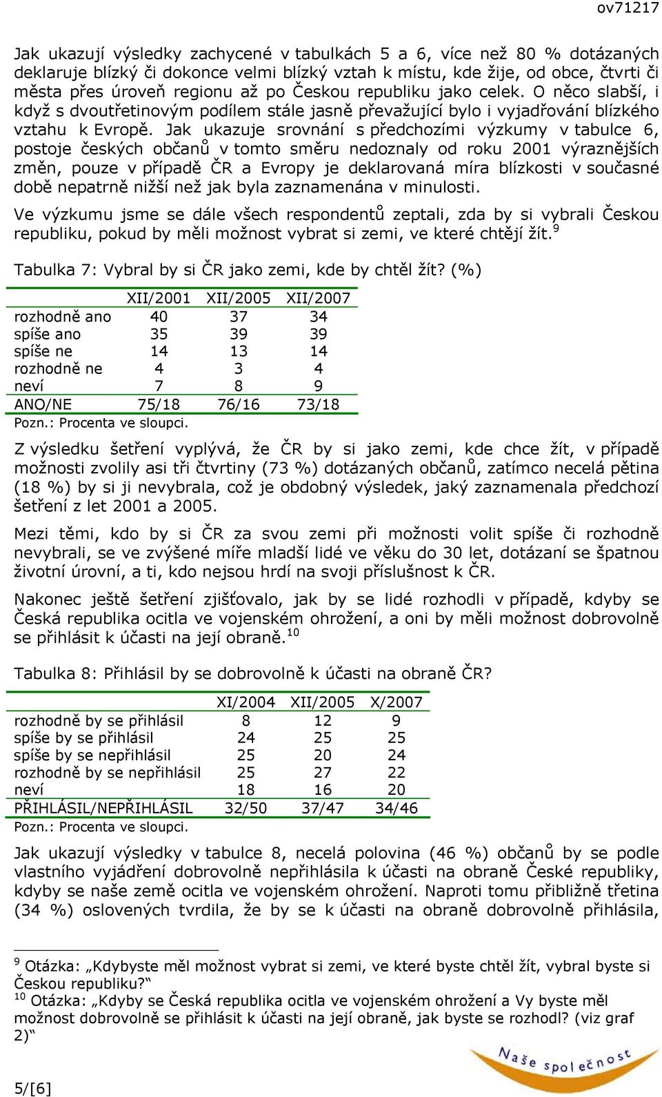 Jak ukazuje srovnání s předchozími výzkumy v tabulce 6, postoje českých občanů v tomto směru nedoznaly od roku 2001 výraznějších změn, pouze v případě ČR a Evropy je deklarovaná míra blízkosti v