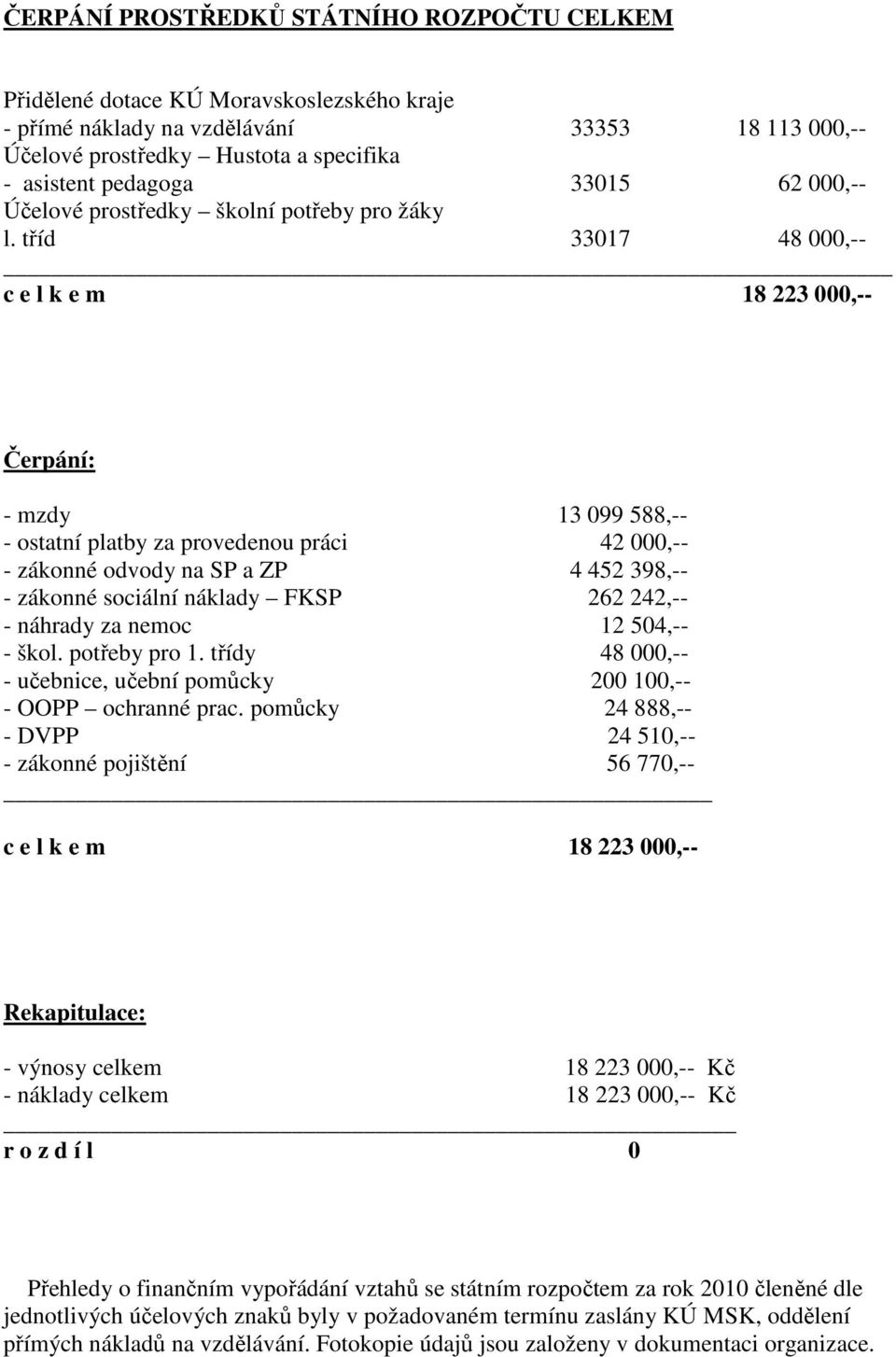 tříd 33017 48 000,-- c e l k e m 18 223 000,-- Čerpání: - mzdy 13 099 588,-- - ostatní platby za provedenou práci 42 000,-- - zákonné odvody na SP a ZP 4 452 398,-- - zákonné sociální náklady FKSP