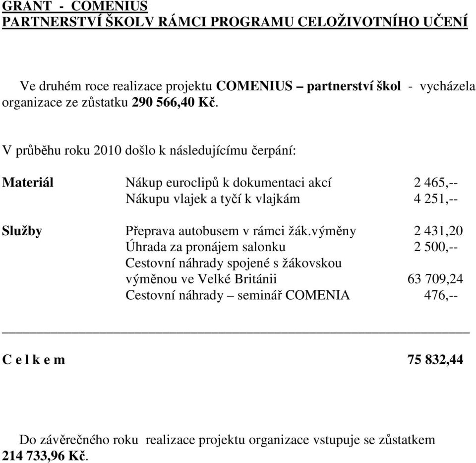 V průběhu roku 2010 došlo k následujícímu čerpání: Materiál Nákup euroclipů k dokumentaci akcí 2 465,-- Nákupu vlajek a tyčí k vlajkám 4 251,-- Služby