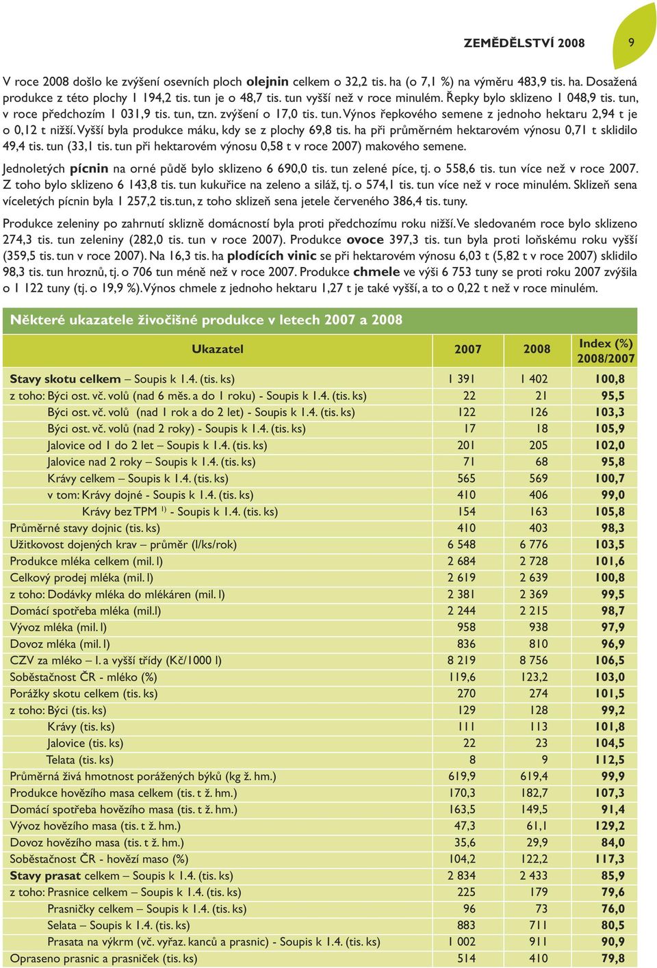 Vyšší byla produkce máku, kdy se z plochy 69,8 tis. ha při průměrném hektarovém výnosu 0,71 t sklidilo 49,4 tis. tun (33,1 tis. tun při hektarovém výnosu 0,58 t v roce 2007) makového semene.