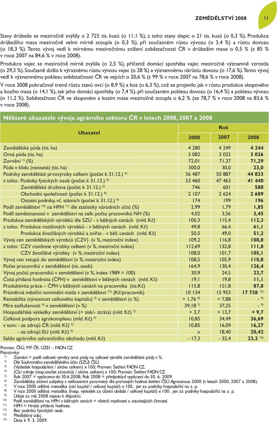 Tento vývoj vedl k mírnému meziročnímu snížení soběstačnosti ČR v drůbežím mase o 0,5 % (z 85 % v roce 2007 na 84,6 % v roce 2008).