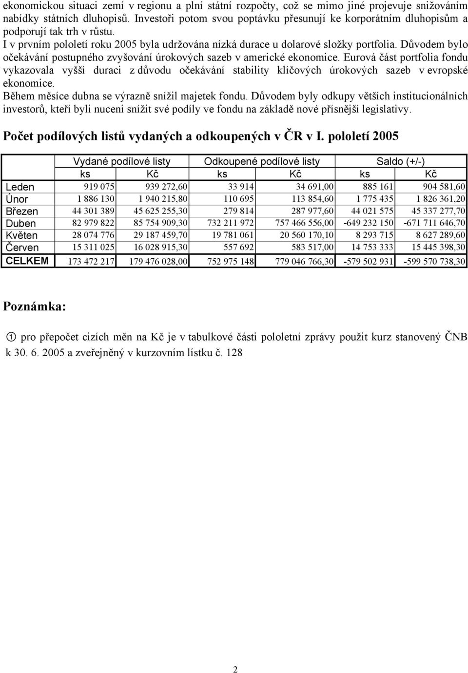 Důvodem bylo očekávání postupného zvyšování úrokových sazeb v americké ekonomice.