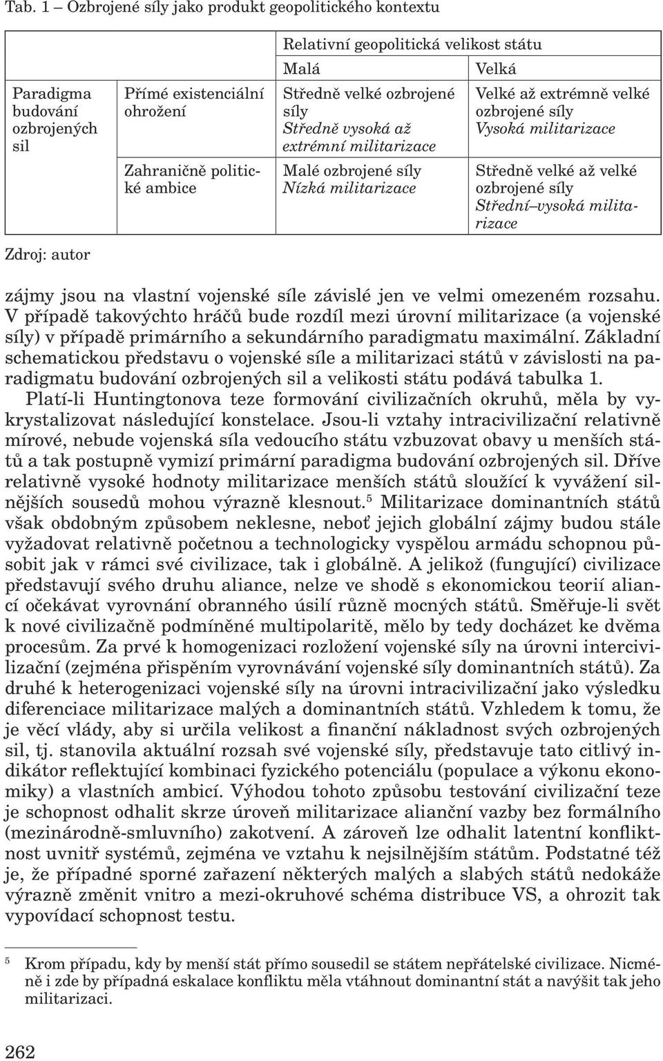 až velké ozbrojené síly Střední vysoká militarizace zájmy jsou na vlastní vojenské síle závislé jen ve velmi omezeném rozsahu.