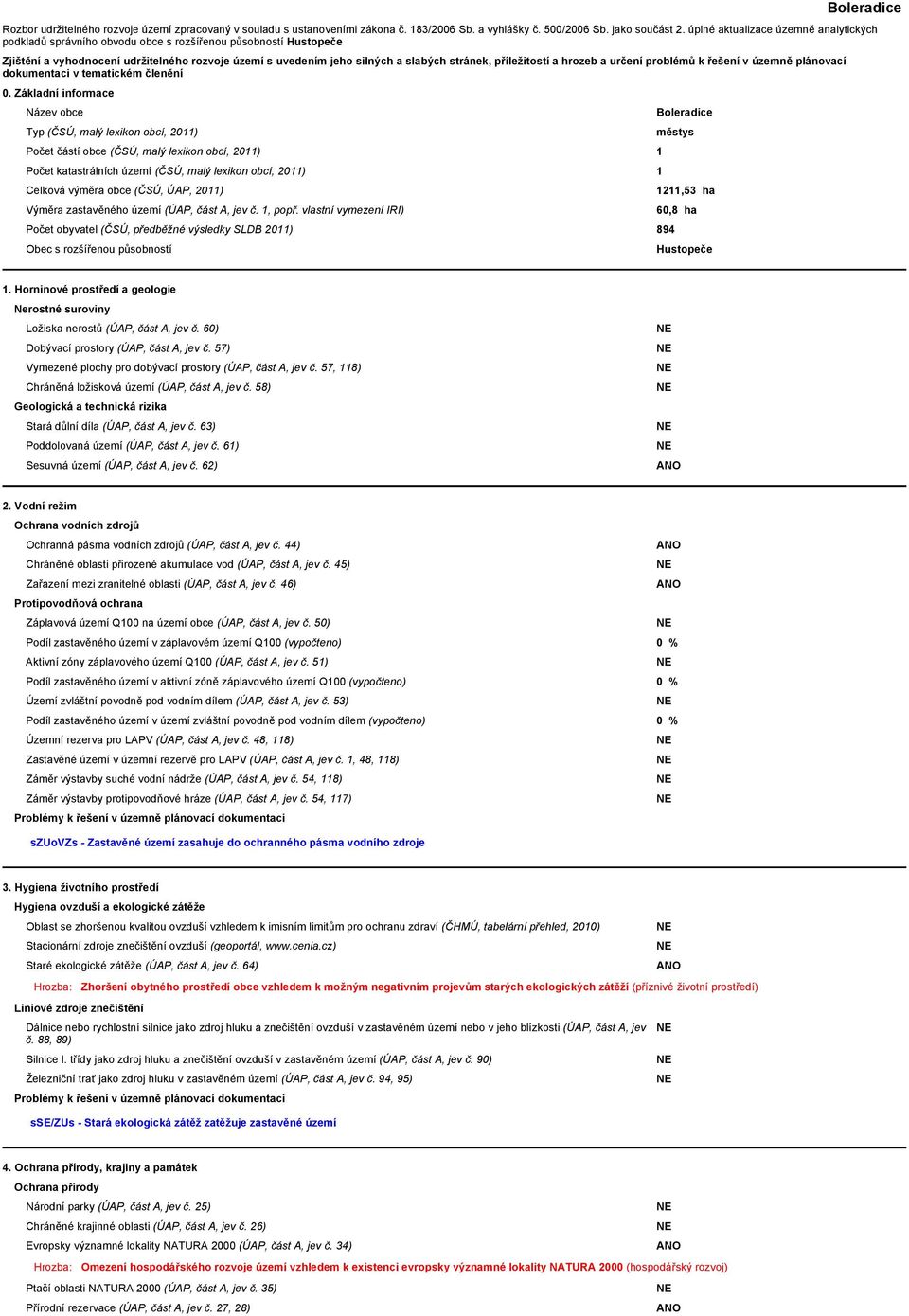 příležitostí a hrozeb a určení problémů k řešení v územně plánovací dokumentaci v tematickém členění 0.