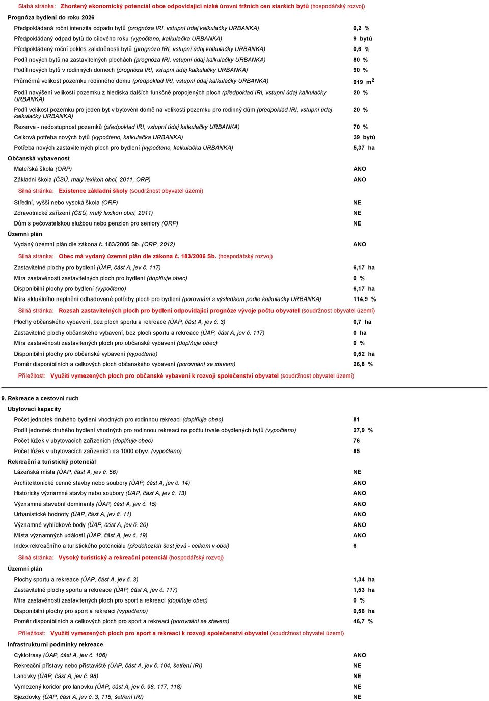 údaj kalkulačky URBANKA) 0,6 % Podíl nových bytů na zastavitelných plochách (prognóza IRI, vstupní údaj kalkulačky URBANKA) 80 % Podíl nových bytů v rodinných domech (prognóza IRI, vstupní údaj