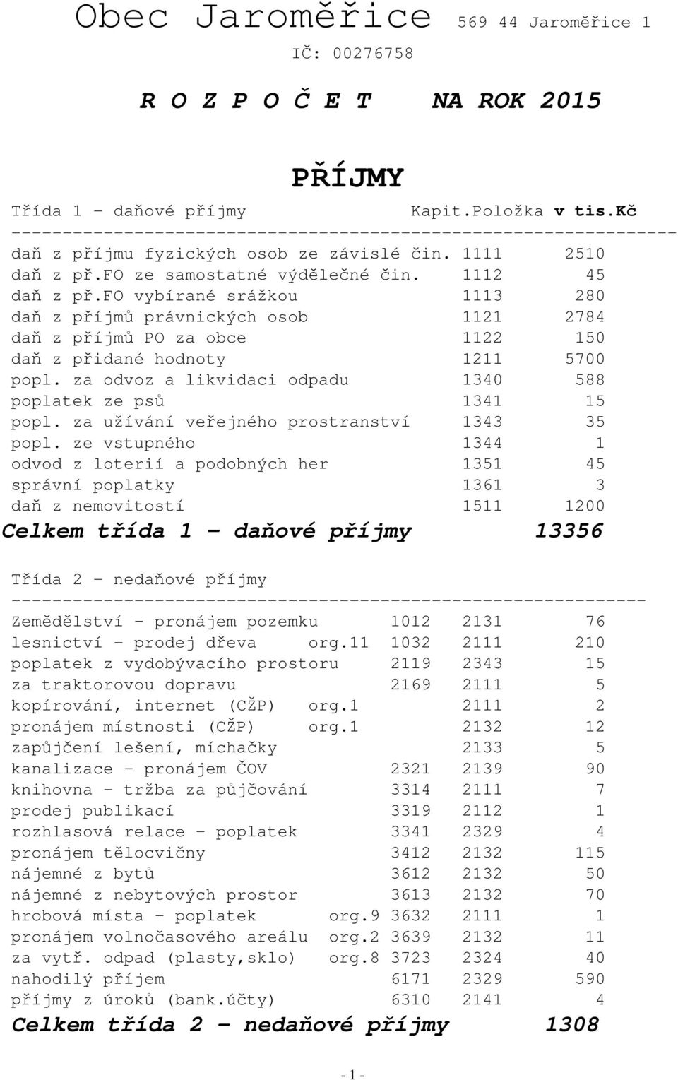 fo vybírané srážkou 1113 280 daň z příjmů právnických osob 1121 2784 daň z příjmů PO za obce 1122 150 daň z přidané hodnoty 1211 5700 popl.