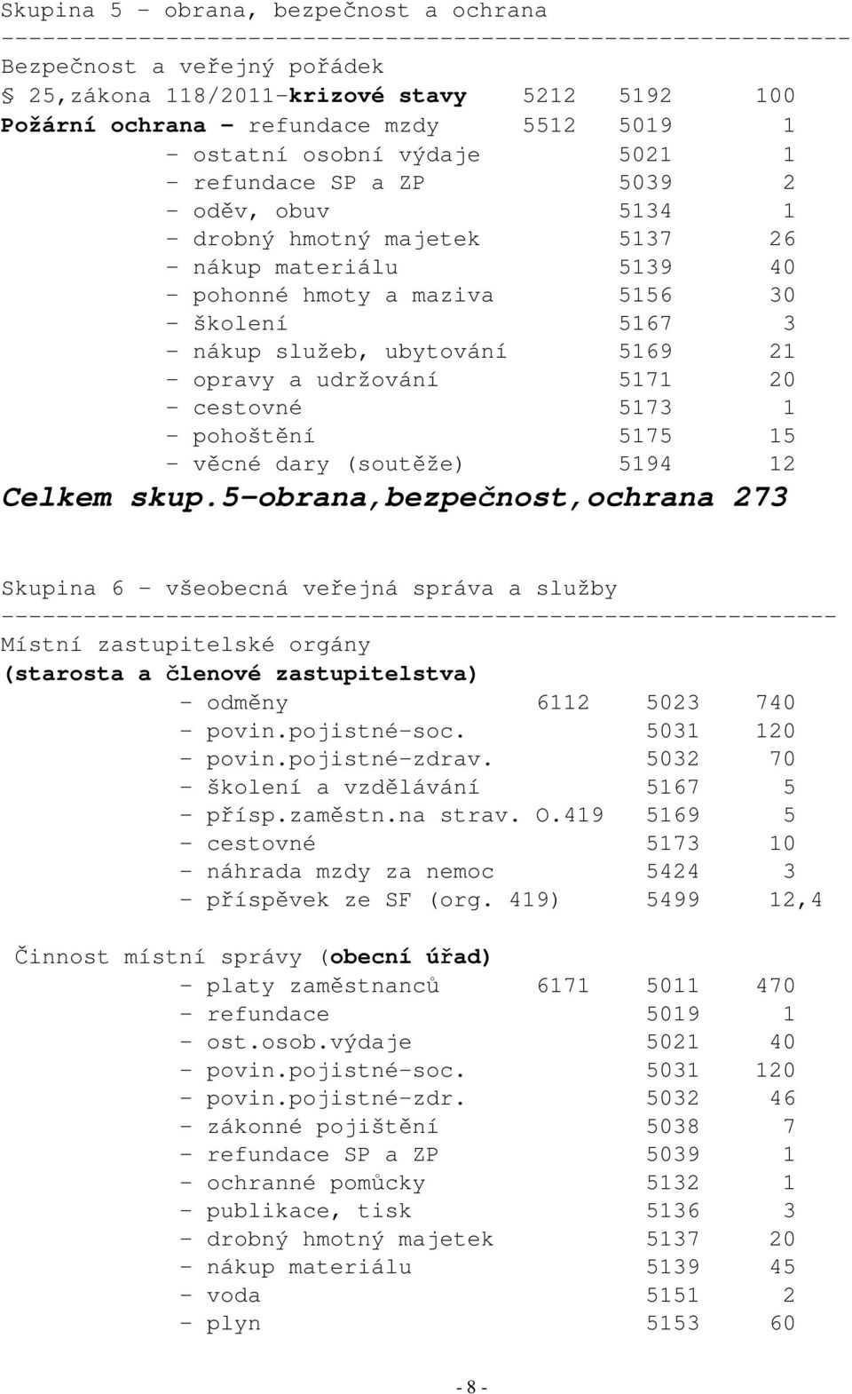 školení 5167 3 - nákup služeb, ubytování 5169 21 - opravy a udržování 5171 20 - cestovné 5173 1 - pohoštění 5175 15 - věcné dary (soutěže) 5194 12 Celkem skup.