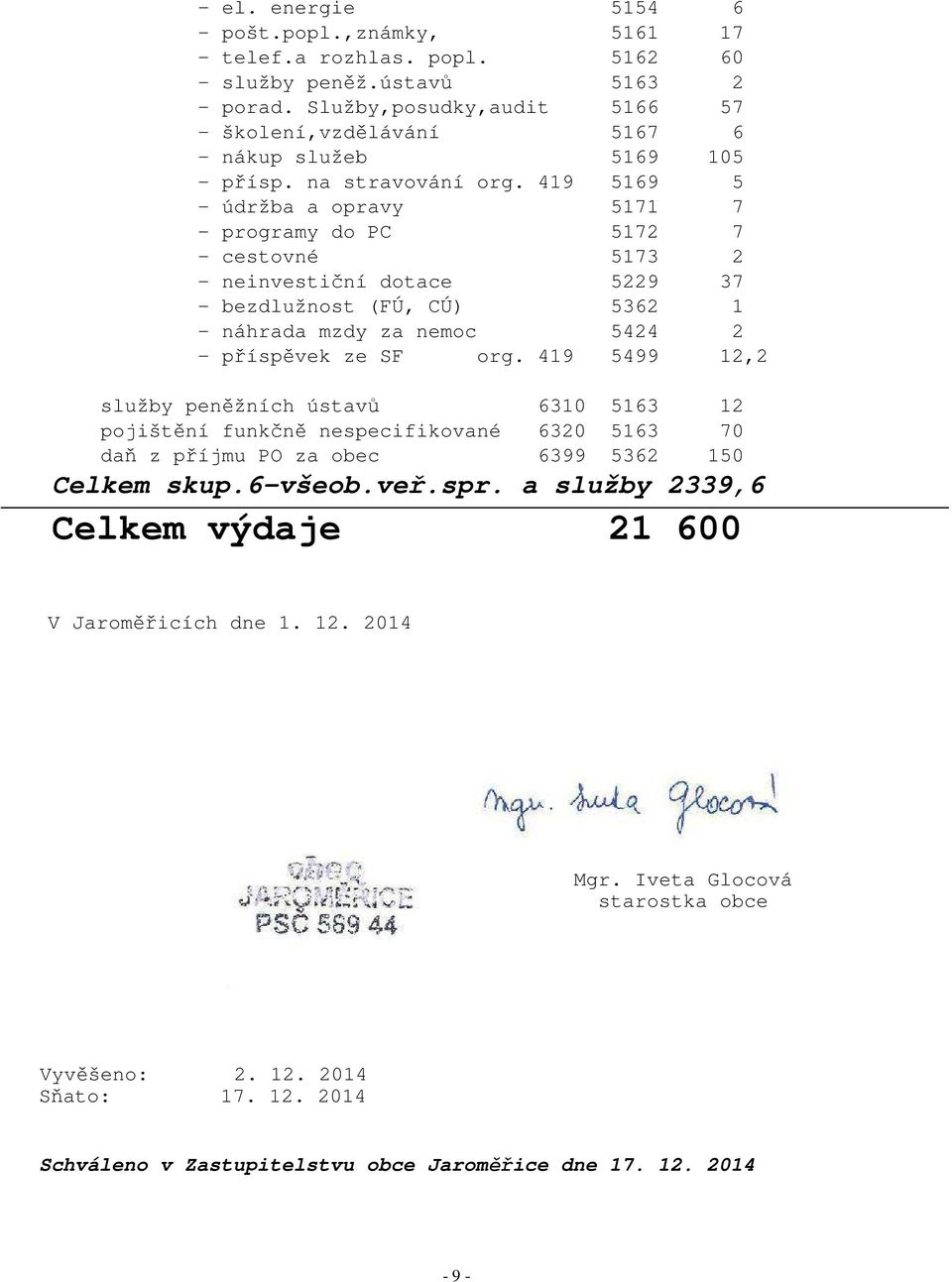 419 5169 5 - údržba a opravy 5171 7 - programy do PC 5172 7 - cestovné 5173 2 - neinvestiční dotace 5229 37 - bezdlužnost (FÚ, CÚ) 5362 1 - náhrada mzdy za nemoc 5424 2 - příspěvek ze SF org.