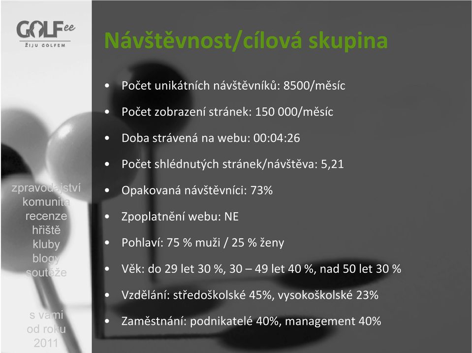 návštěvníci: 73% Zpoplatnění p webu: NE Pohlaví: 75 % muži / 25 % ženy Věk: do 29 let lt30 %, 30 49