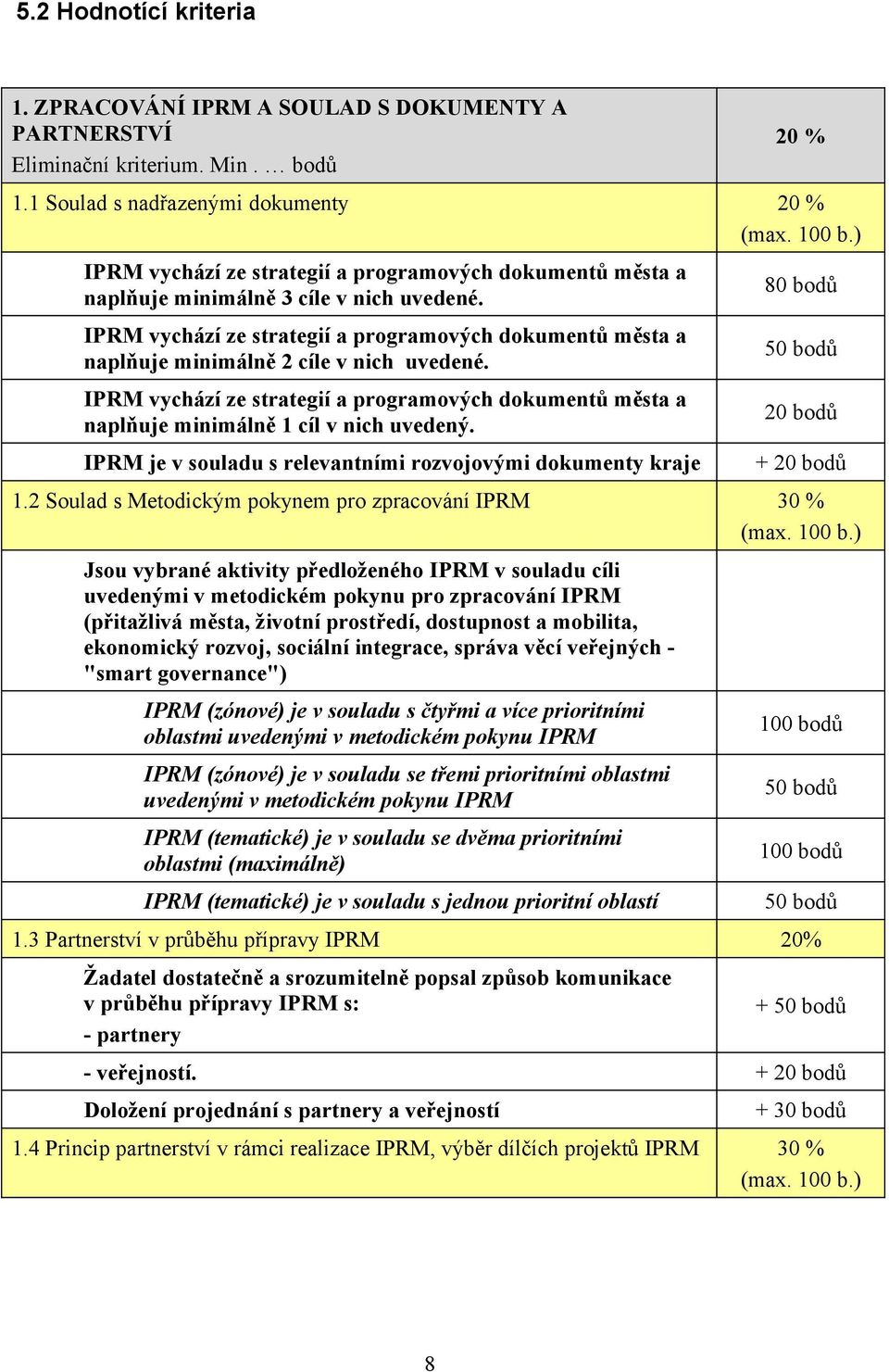 IPRM vychází ze strategií a programových dokumentů města a naplňuje minimálně 2 cíle v nich uvedené. IPRM vychází ze strategií a programových dokumentů města a naplňuje minimálně 1 cíl v nich uvedený.