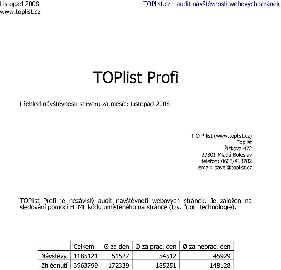 cz TOPlist Profi je nezávislý audit návštěvnoti webových stránek.