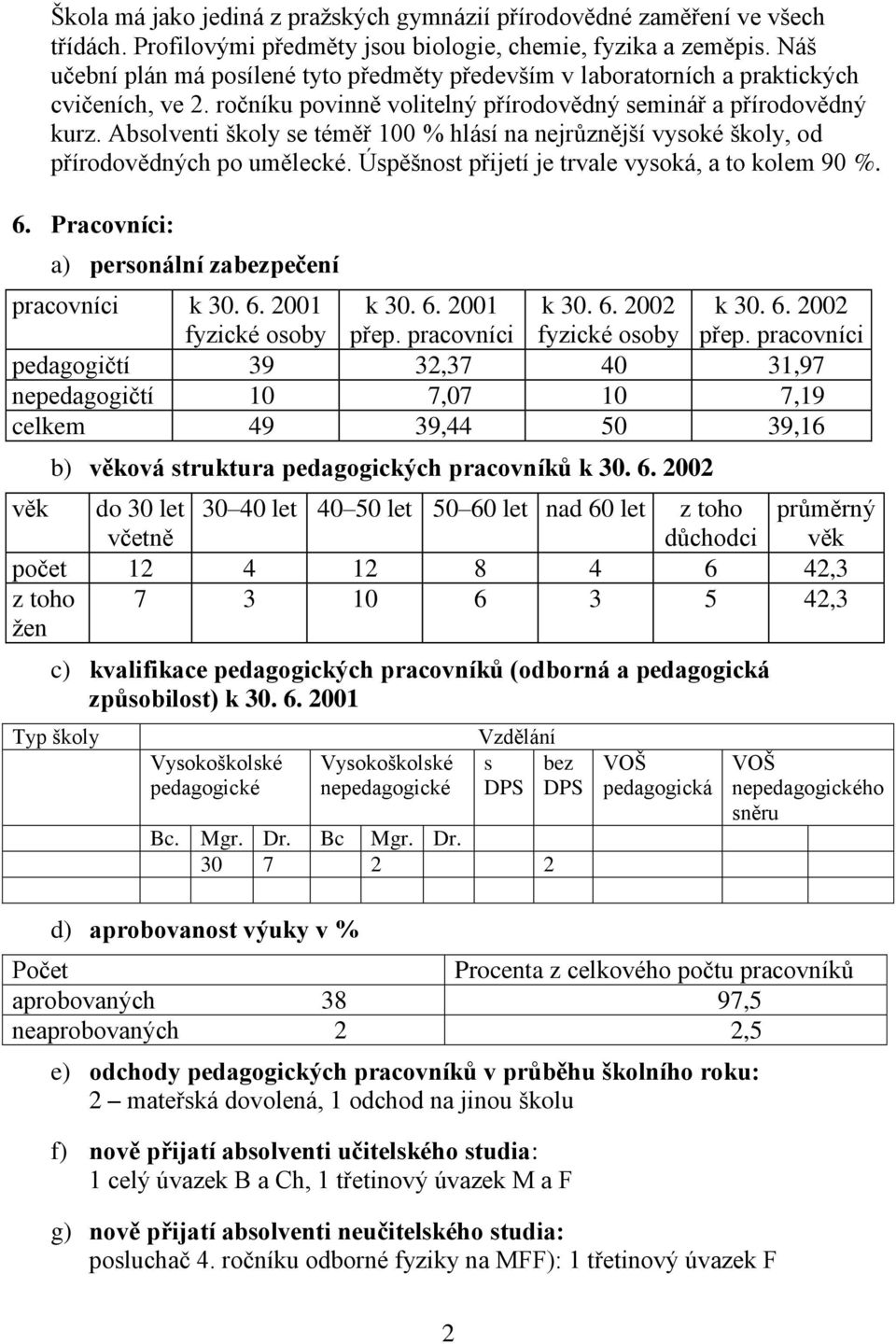 Absolventi školy se téměř 100 % hlásí na nejrůznější vysoké školy, od přírodovědných po umělecké. Úspěšnost přijetí je trvale vysoká, a to kolem 90 %. 6.