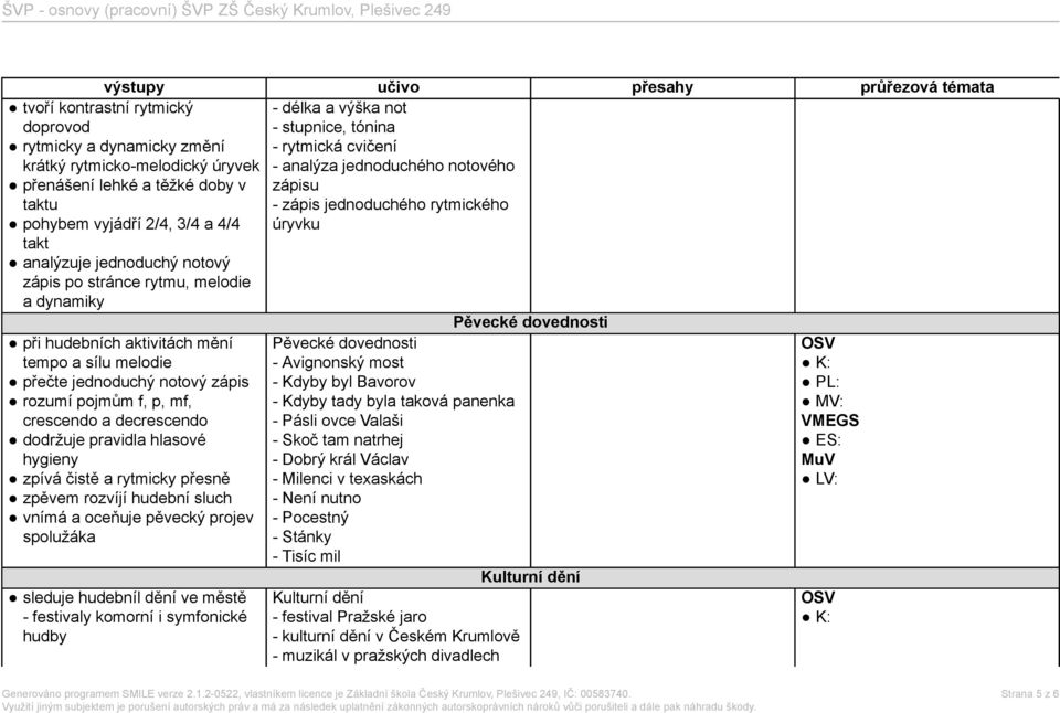 při hudebních aktivitách mění tempo a sílu melodie rozumí pojmům f, p, mf, crescendo a decrescendo dodržuje pravidla hlasové hygieny zpívá čistě a rytmicky přesně zpěvem rozvíjí hudební sluch vnímá a