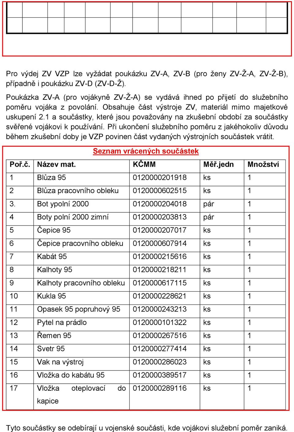 a součástky, kteé jsou považovány na zkušební období za součástky svěřené vojákovi k používání.