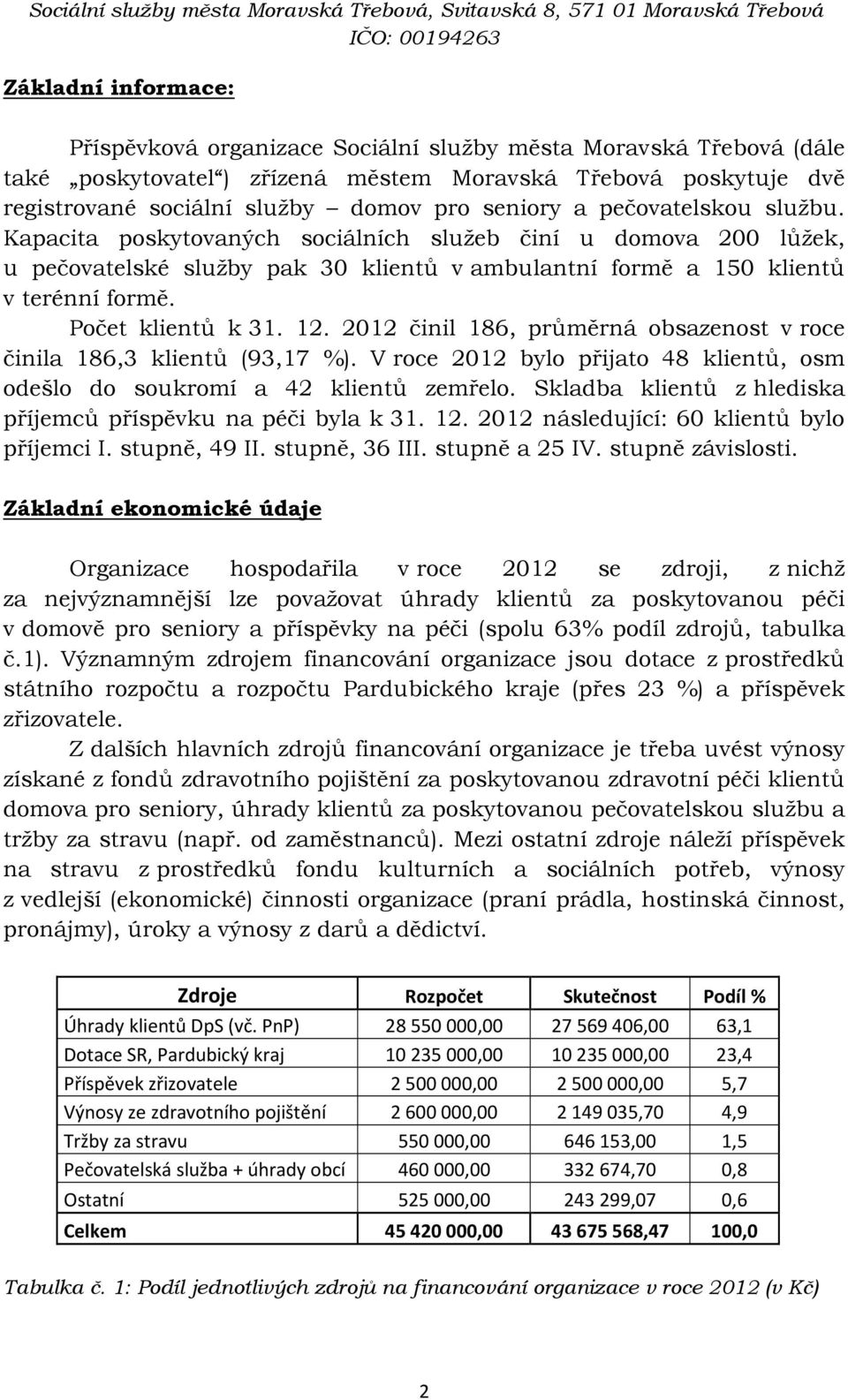 Počet klientů k 31. 12. 2012 činil 186, průměrná obsazenost v roce činila 186,3 klientů (93,17 %). V roce 2012 bylo přijato 48 klientů, osm odešlo do soukromí a 42 klientů zemřelo.