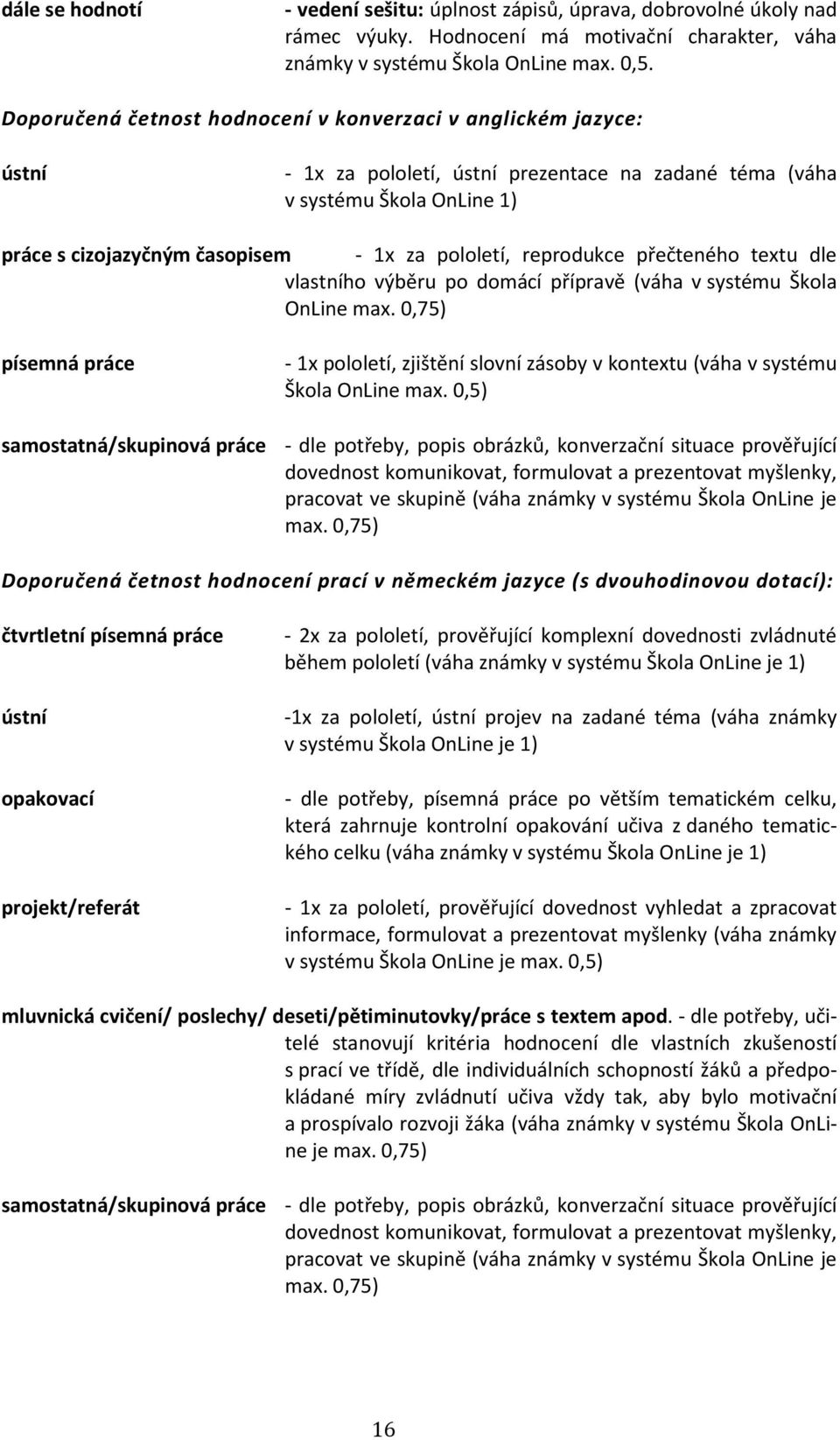 reprodukce přečteného textu dle vlastního výběru po domácí přípravě (váha v systému Škola OnLine max.