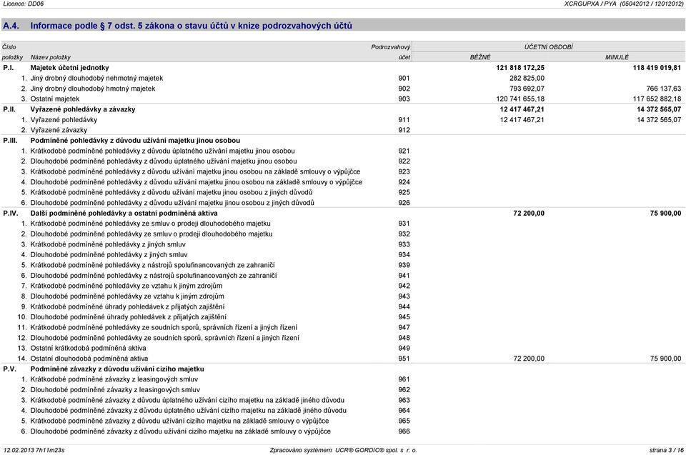 Vyøazené pohledávky a závazky 12 417 467,21 14 372 565,07 1. Vyøazené pohledávky 911 12 417 467,21 14 372 565,07 2. Vyøazené závazky 912 P.III.