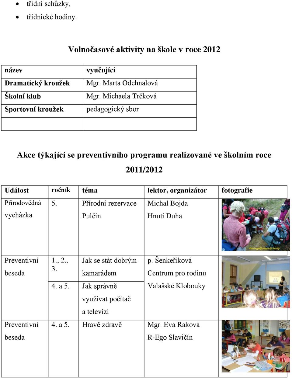 Michaela Trčková pedagogický sbor Akce týkající se preventivního programu realizované ve školním roce 2011/2012 Událost ročník téma lektor,