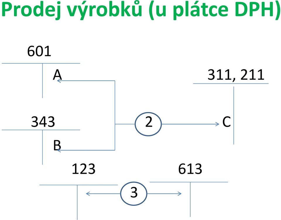 601 A 311, 211