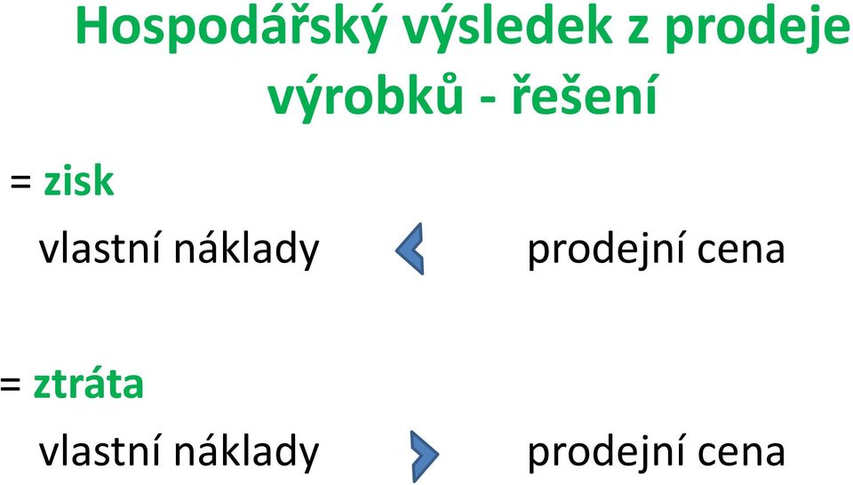 vlastní náklady prodejní cena