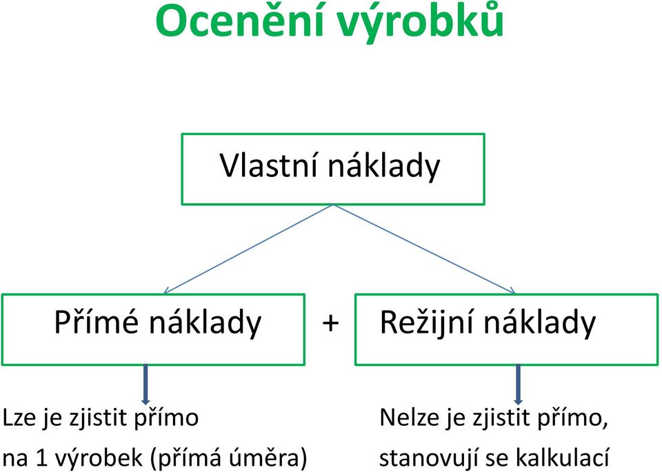 zjistit přímo na 1 výrobek (přímá