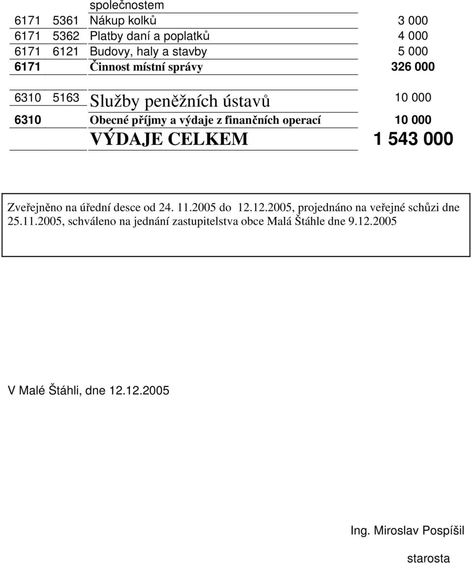 000 VÝDAJE CELKEM 1 543 000 Zveřejněno na úřední desce od 24. 11.