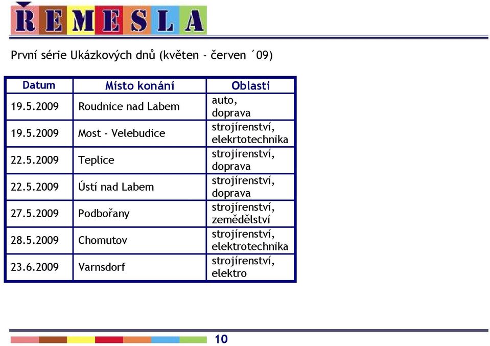 5.2009 Ústí nad Labem strojírenství, doprava 27.5.2009 Podbořany strojírenství, zemědělství 28.5.2009 Chomutov strojírenství, elektrotechnika 23.