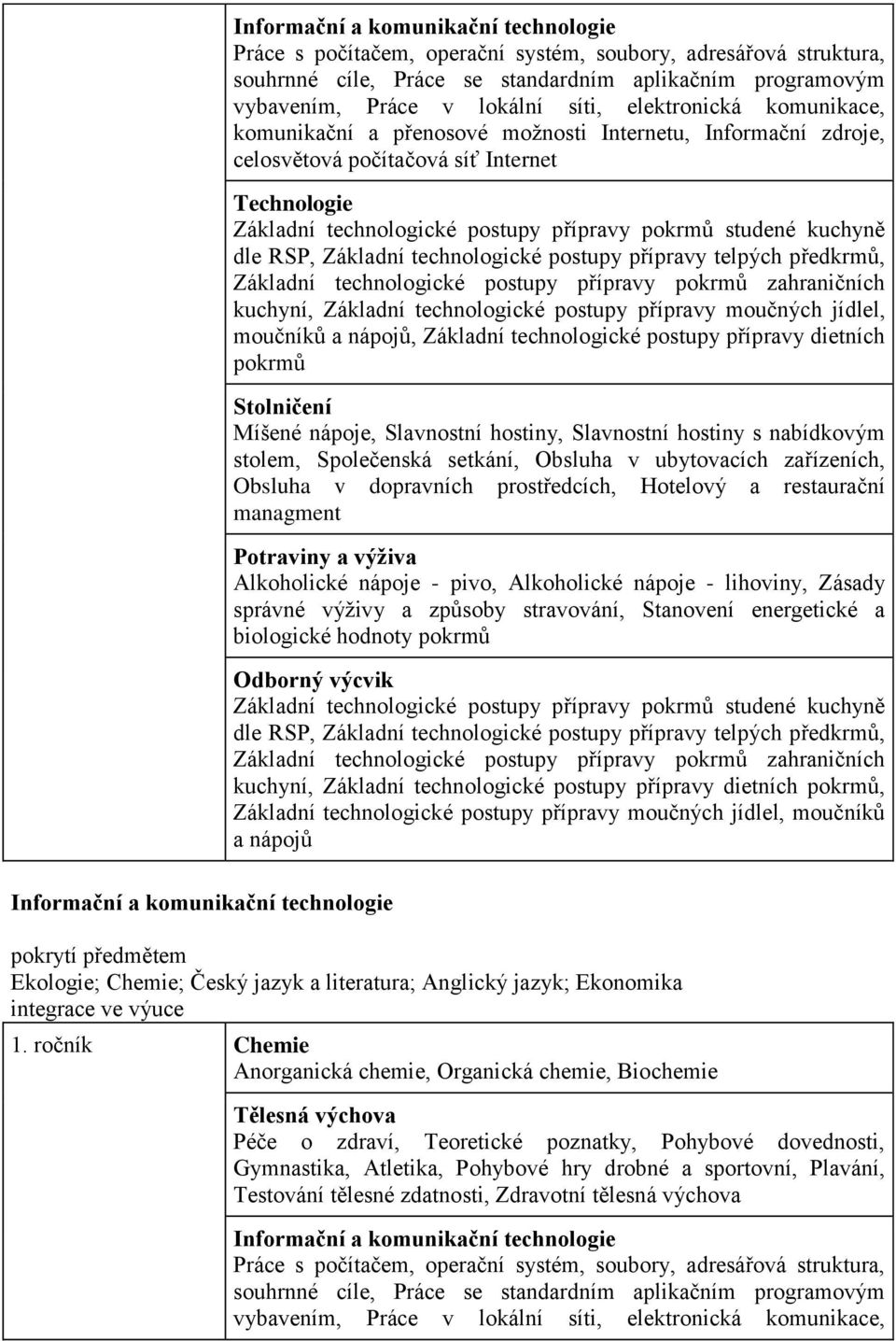 pokrmů zahraničních kuchyní, Základní technologické postupy přípravy moučných jídlel, moučníků a nápojů, Základní technologické postupy přípravy dietních pokrmů Míšené nápoje, Slavnostní hostiny,