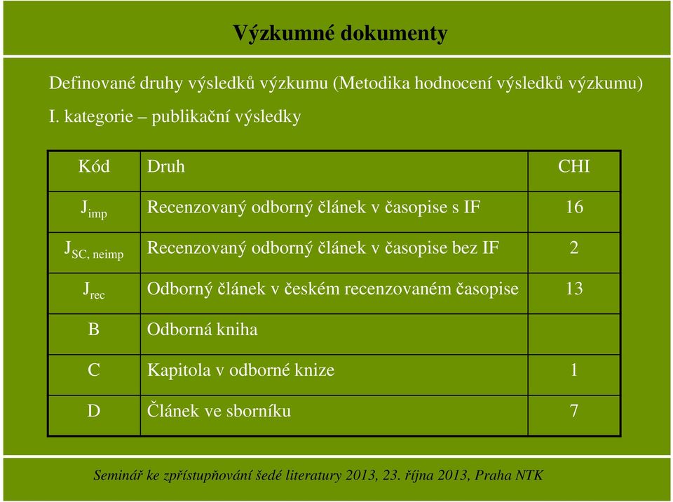 s IF 16 J SC, neimp Recenzovaný odborný článek v časopise bez IF 2 J rec Odborný článek