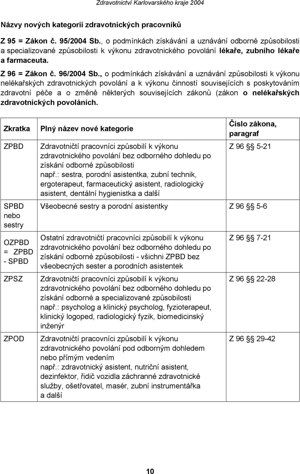 , o podmínkách získávání a uznávání způsobilosti k výkonu nelékařských zdravotnických povolání a k výkonu činností souvisejících s poskytováním zdravotní péče a o změně některých souvisejících zákonů