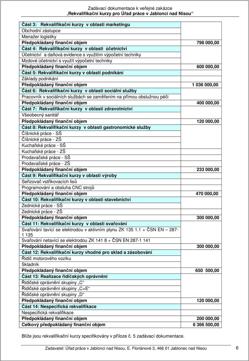 Předpokládaný finanční objem 1 036 000,00 Část 6: Rekvalifikační kurzy v oblasti sociální služby Pracovník v sociálních službách se zaměřením na přímou obslužnou péči Předpokládaný finanční objem 400