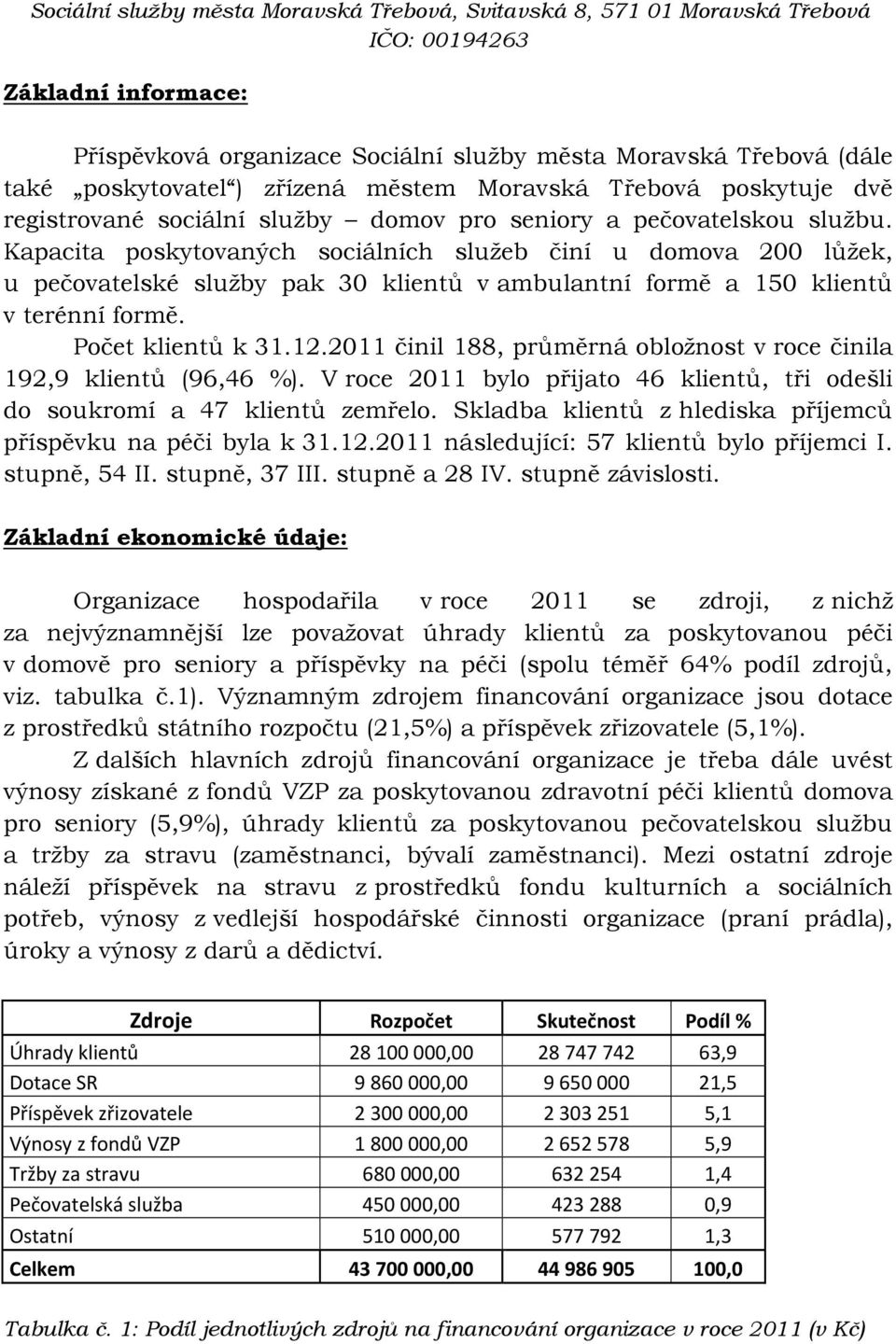 Počet klientů k 31.12.2011 činil 188, průměrná obložnost v roce činila 192,9 klientů (96,46 %). V roce 2011 bylo přijato 46 klientů, tři odešli do soukromí a 47 klientů zemřelo.