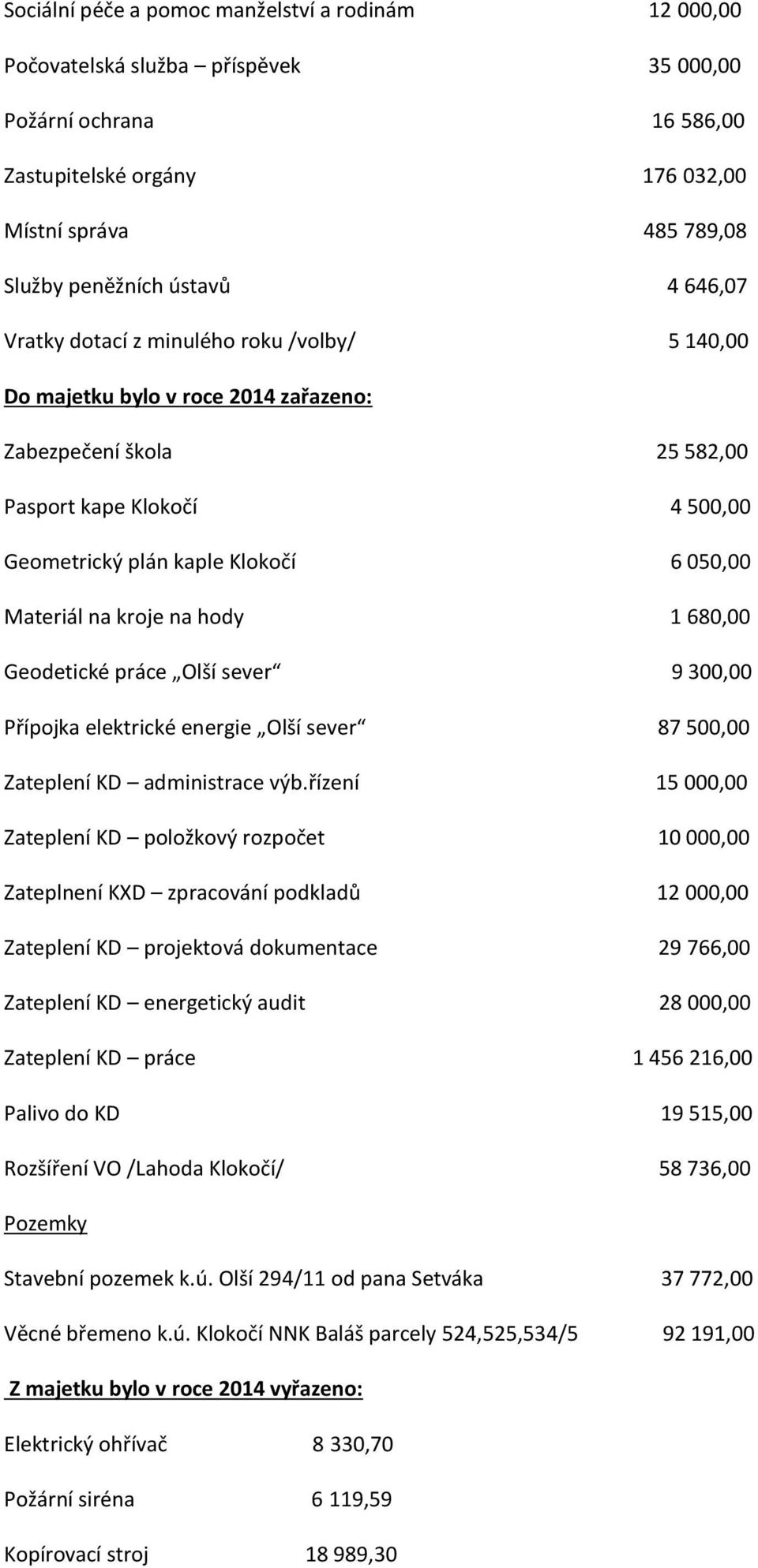 Materiál na kroje na hody 1 680,00 Geodetické práce Olší sever 9 300,00 Přípojka elektrické energie Olší sever 87 500,00 Zateplení KD administrace výb.