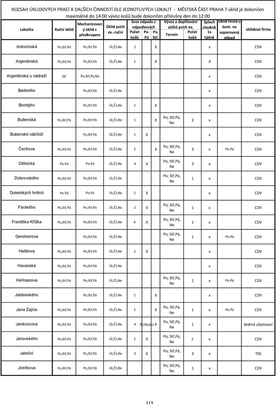 -ruční Počet Po- Po, Počet 1x separovaný předkropem Termín košů Pá Stř, košů týdně odpad Antonínská Út,Čt, 2 X x CDV Argentinská Út,Čt, 1 X X CDV Argentinská u nádraží Stř, x CDV Badeniho Út,Čt, x