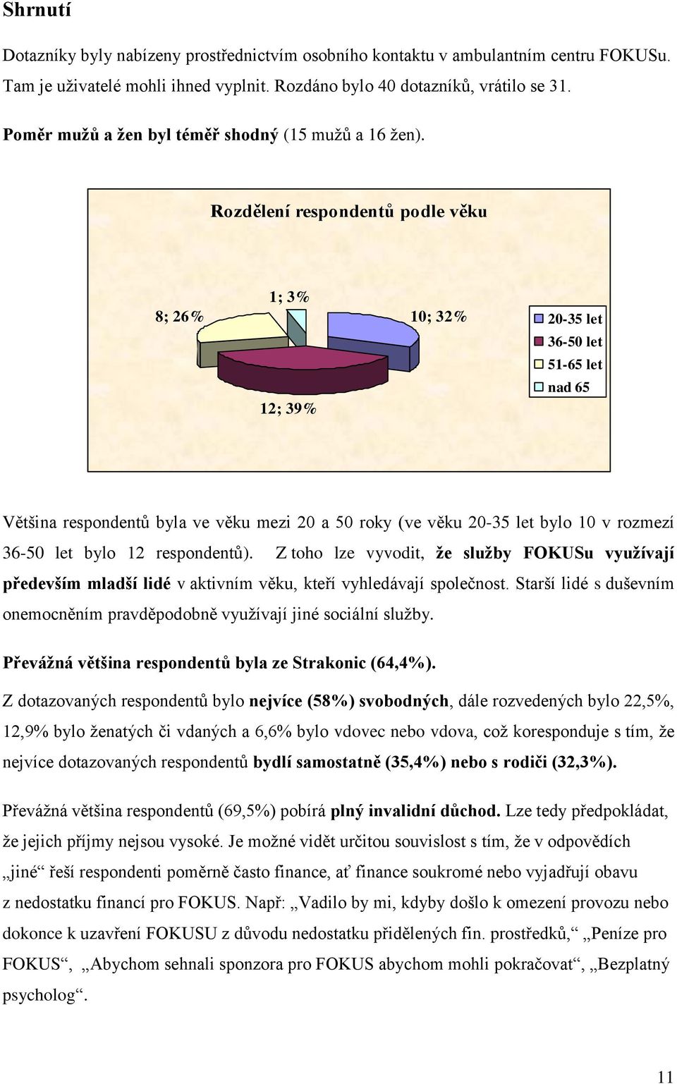 Rozdělení respondentů podle věku 8; 26% 1; 3% 12; 39% 10; 32% 20-35 let 36-50 let 51-65 let nad 65 Většina respondentů byla ve věku mezi 20 a 50 roky (ve věku 20-35 let bylo 10 v rozmezí 36-50 let