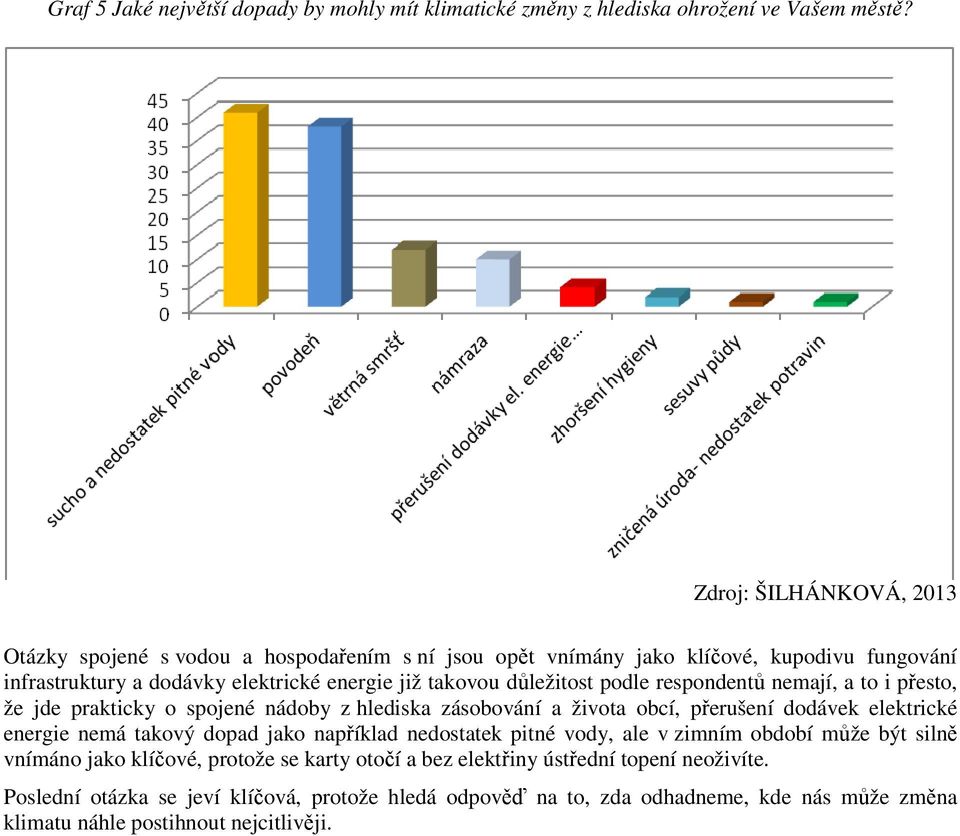 podle respondentů nemají, a to i přesto, že jde prakticky o spojené nádoby z hlediska zásobování a života obcí, přerušení dodávek elektrické energie nemá takový dopad jako například