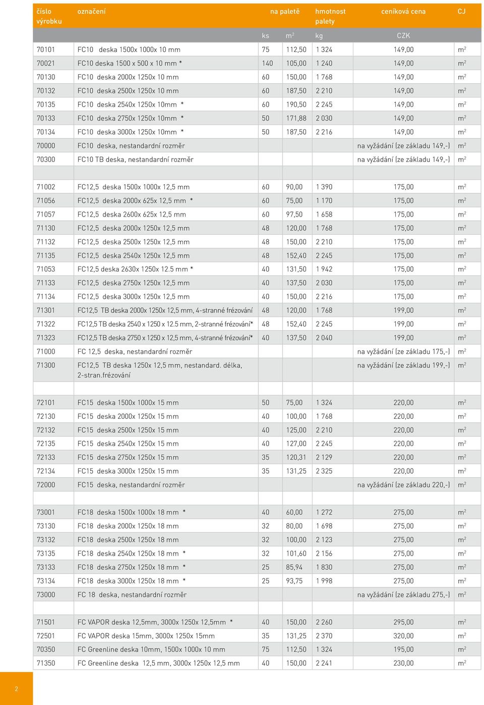 50 187,50 2 216 149,00 m 2 70000 FC10 deska, nestandardní rozměr na vyžádání (ze základu 149,-) m 2 70300 FC10 TB deska, nestandardní rozměr na vyžádání (ze základu 149,-) m 2 71002 FC12,5 deska