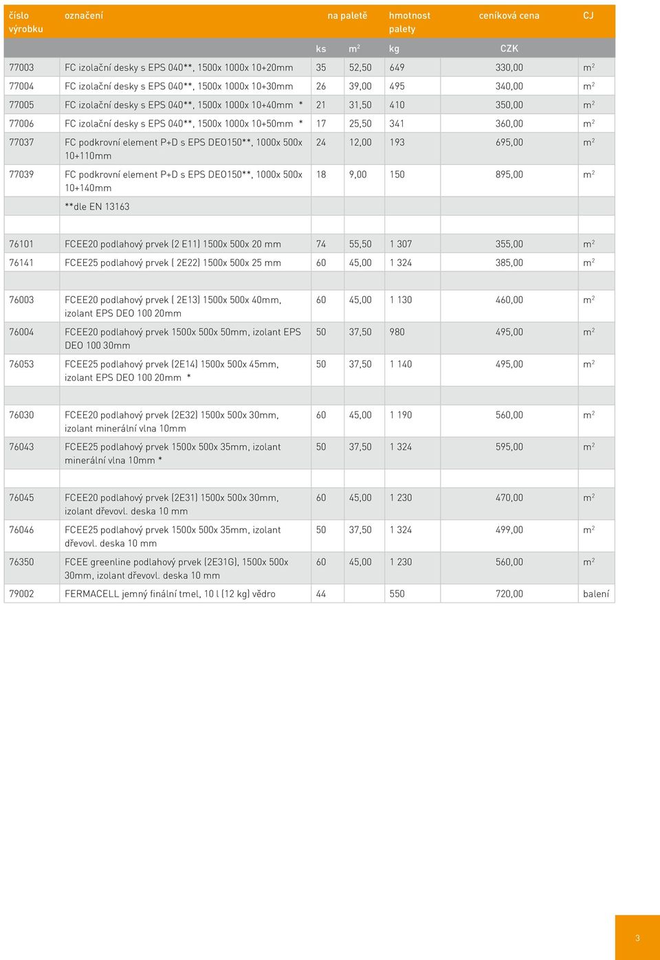 podkrovní element P+D s EPS DEO150**, 1000x 500x 10+140 24 12,00 193 695,00 m 2 18 9,00 150 895,00 m 2 **dle EN 13163 76101 FCEE20 podlahový prvek (2 E11) 1500x 500x 20 74 55,50 1 307 355,00 m 2