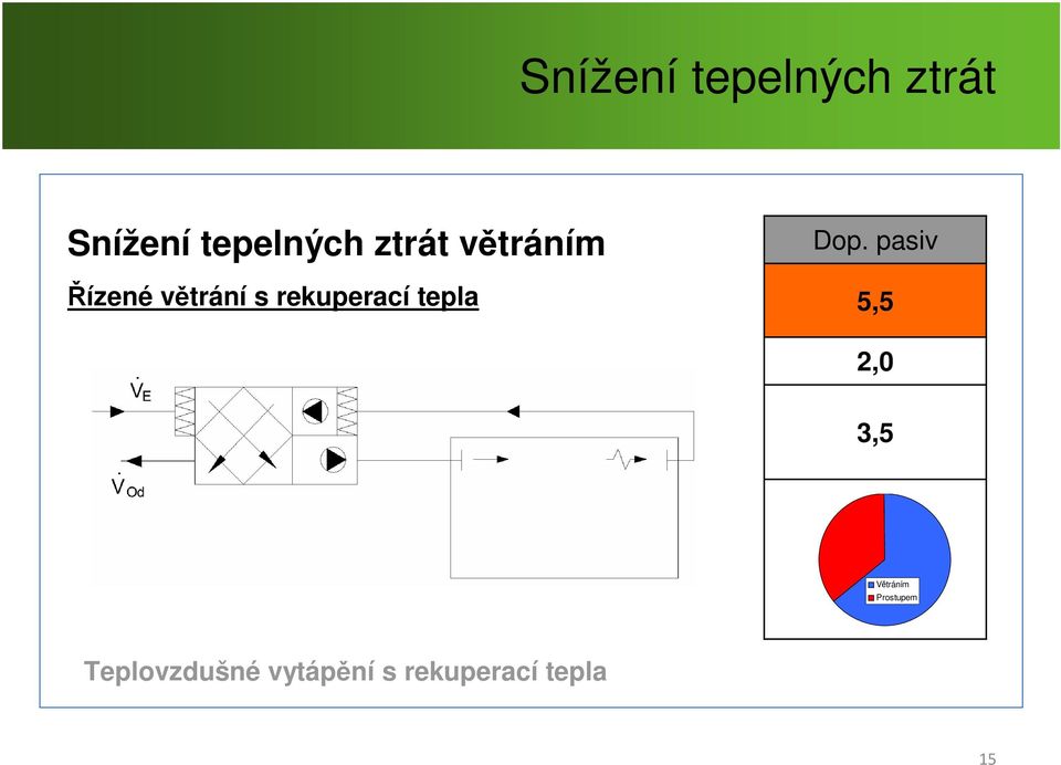 tepla Dop.