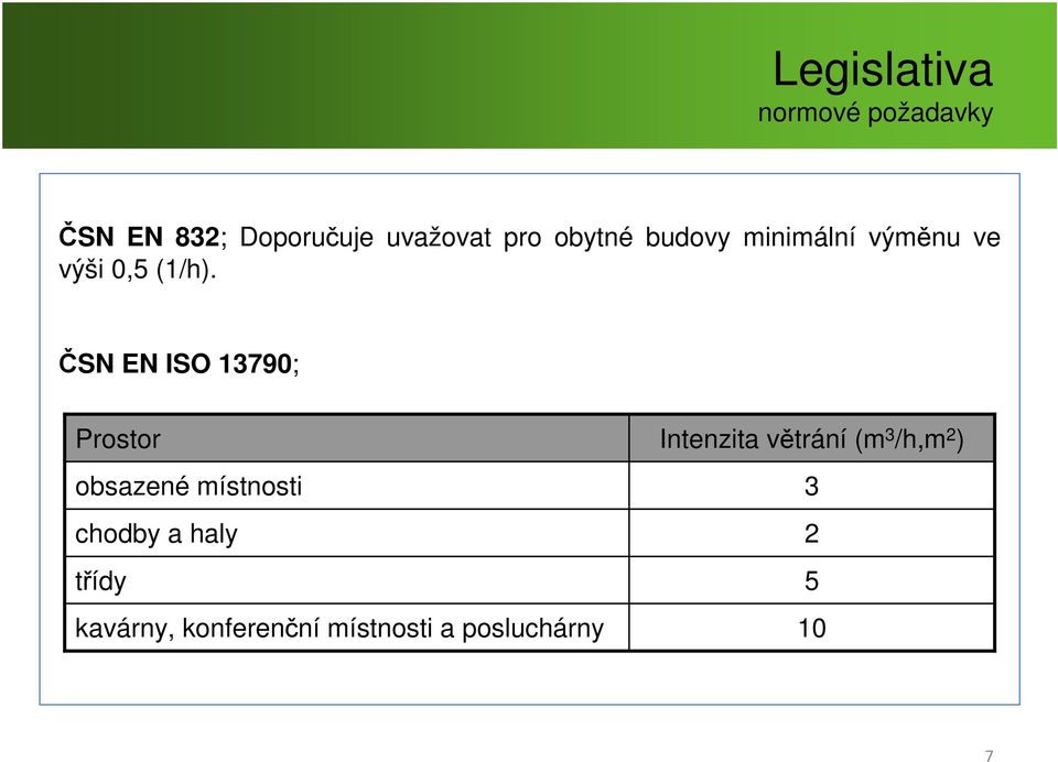 ČSN EN ISO 13790; Prostor obsazené místnosti chodby a haly třídy