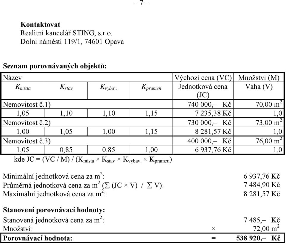 2) 730 000, Kč 73,00 m 2 1,00 1,05 1,00 1,15 8 281,57 Kč 1,0 Nemovitost č.3) 400 000, Kč 76,00 m 2 1,05 0,85 0,85 1,00 6 937,76 Kč 1,0 kde JC = (VC / M) / (K místa K stav K vybav.