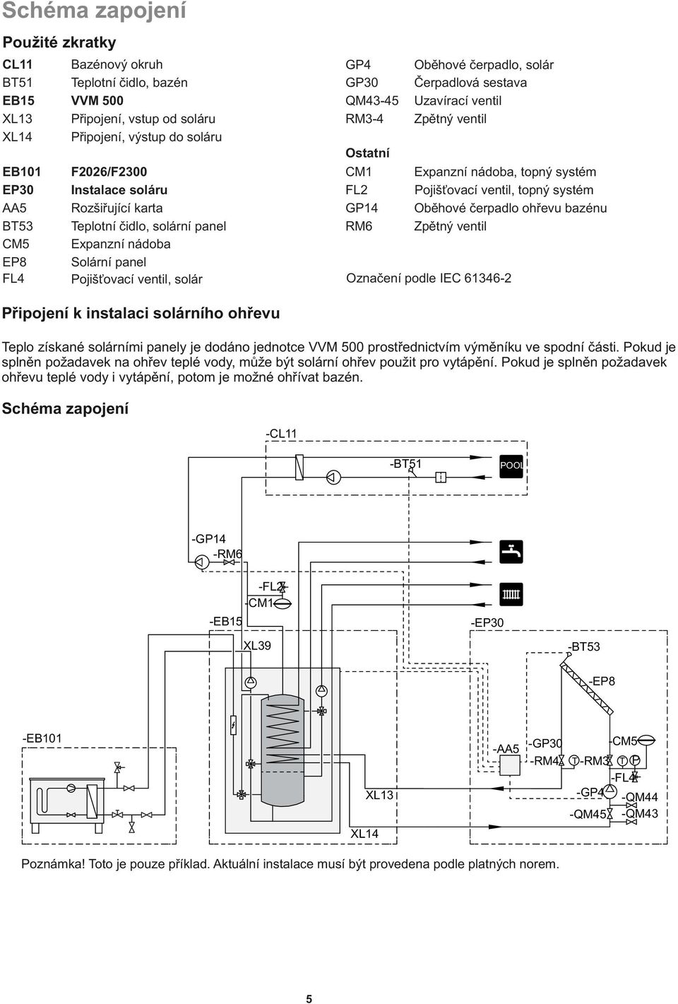 Ostatní CM F GP RM Expanzní nádoba, topný systém Pojišťovací ventil, topný systém Oběhové čerpadlo ohřevu bazénu Zpětný ventil Označení podle IEC - Připojení k instalaci solárního ohřevu Teplo