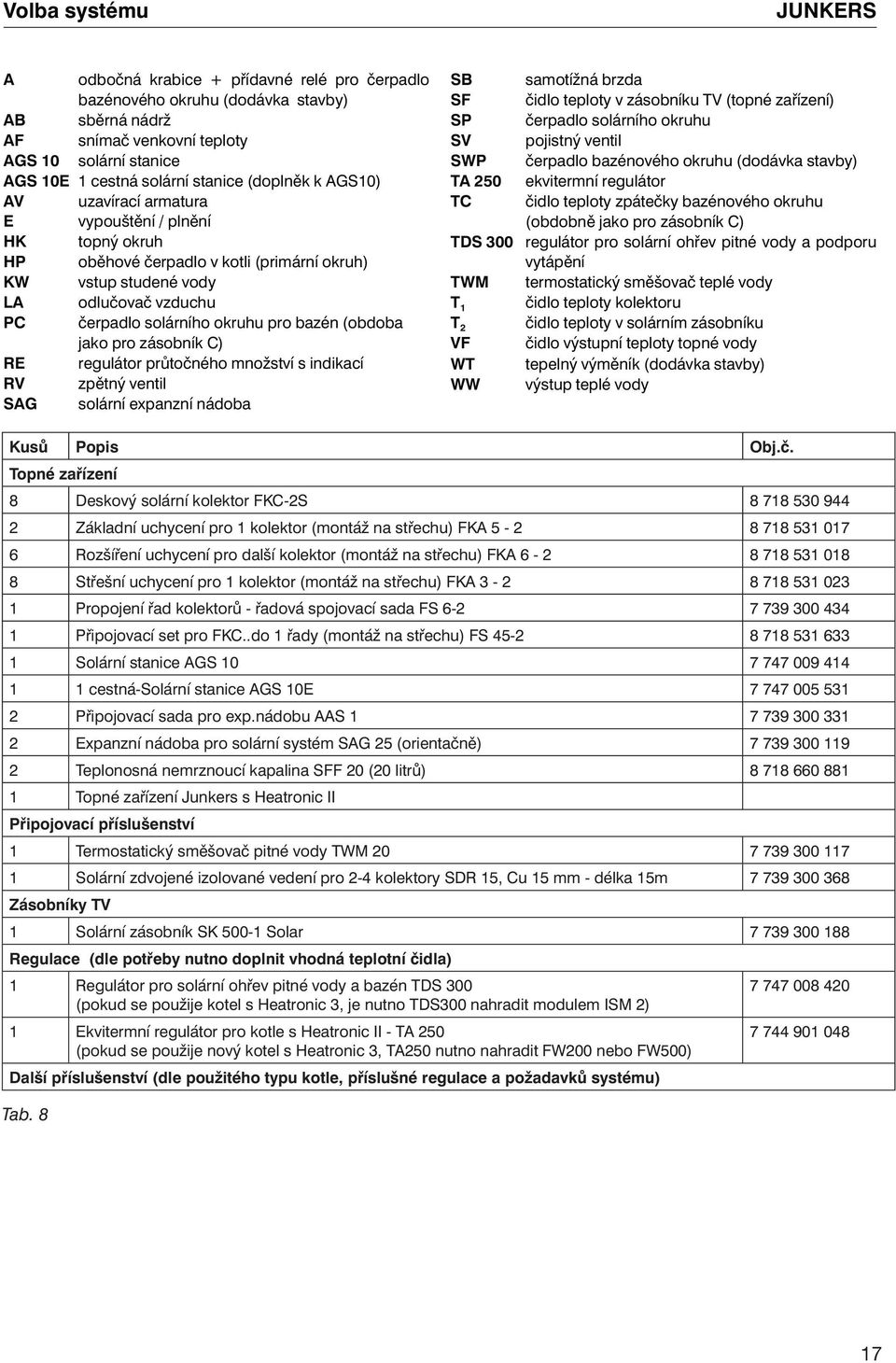 bazén (obdoba jako pro zásobník C) RE regulátor průtočného množství s indikací zpětný ventil SAG solární expanzní nádoba SB samotížná brzda SF čidlo teploty v zásobníku TV (topné zařízení) SP
