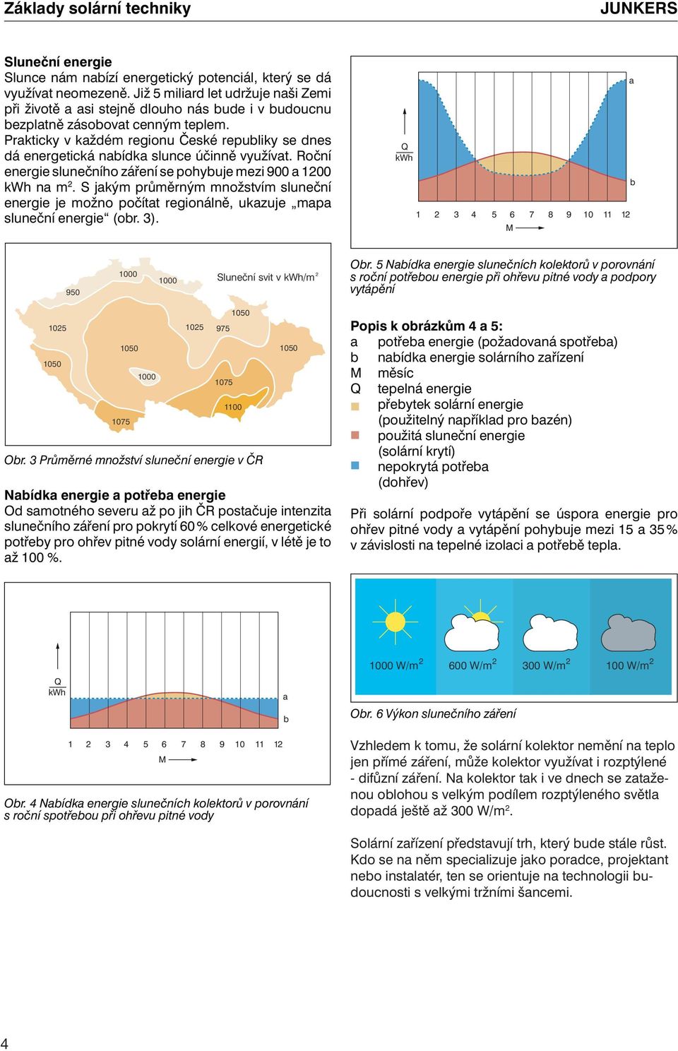 Prakticky v každém regionu České republiky se dnes dá energetická nabídka slunce účinně využívat. Roční energie slunečního záření se pohybuje mezi 900 a 1200 kwh na m 2.