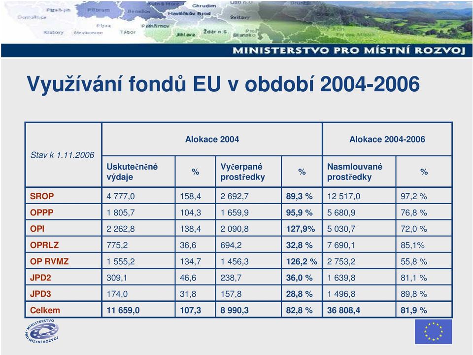 805,7 104,3 1 659,9 95,9 % 5 680,9 76,8 % OPI 2 262,8 138,4 2 090,8 127,9% 5 030,7 72,0 % OPRLZ 775,2 36,6 694,2 32,8 % 7 690,1 85,1%