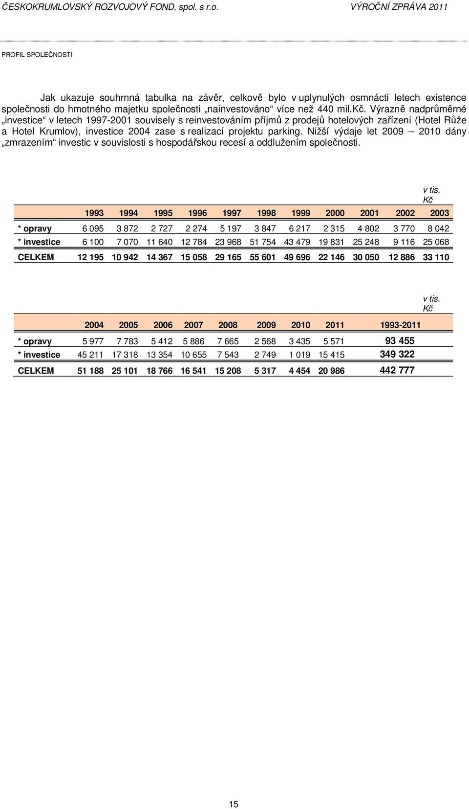 Nižší výdaje let 2009 2010 dány zmrazením investic v souvislosti s hospodářskou recesí a oddlužením společnosti. v tis.