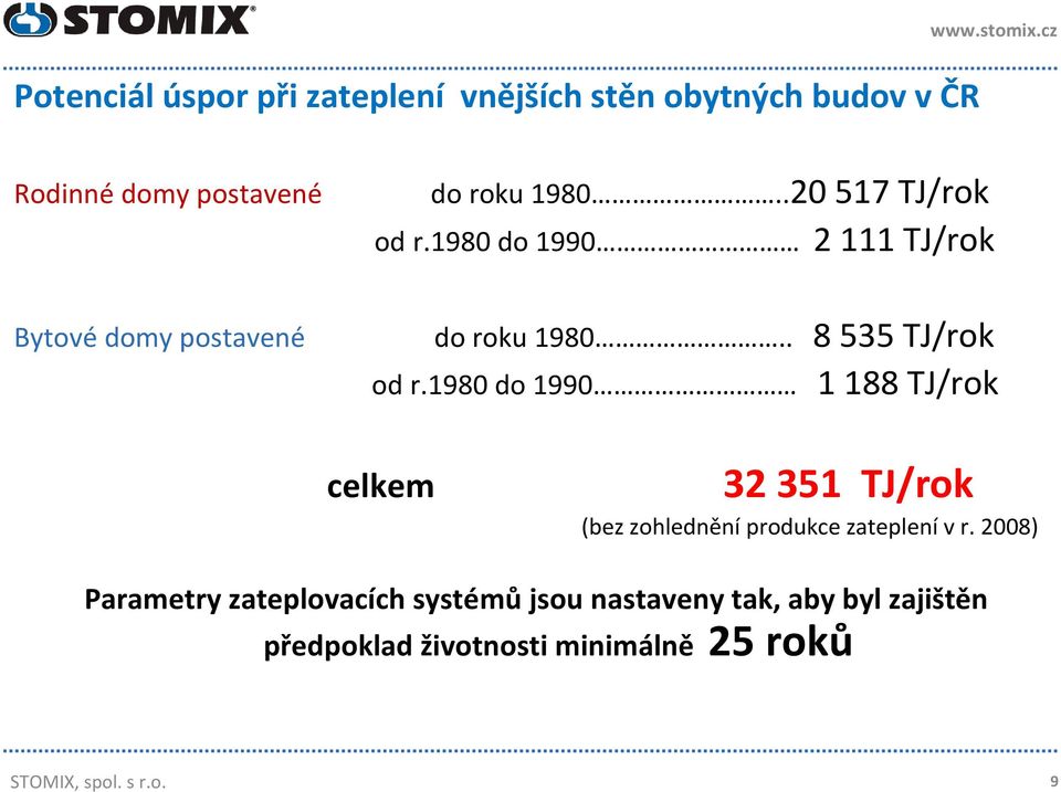 1980 do 1990 2 111 TJ/rok Bytovédomy postavené do roku 1980.. 8 535 TJ/rok od r.