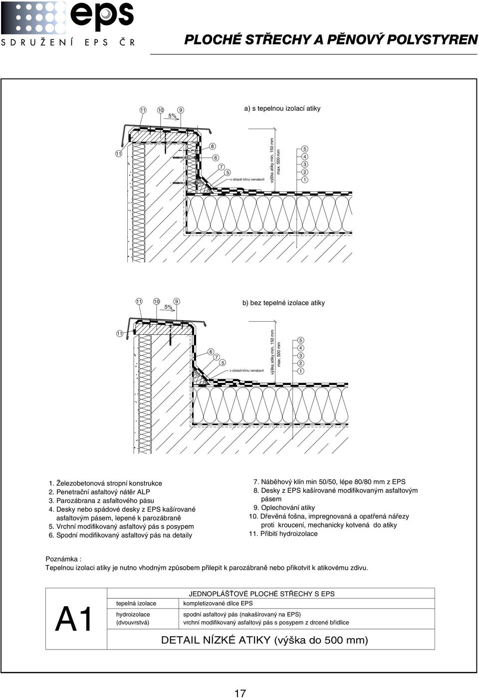 Spodní modifikovan asfaltov pás na detaily. Nábûhov klín min 0/0, lépe 80/80 mm z EPS 8. Desky z EPS ka írované modifikovan m asfaltov m pásem 9. Oplechování atiky 0.