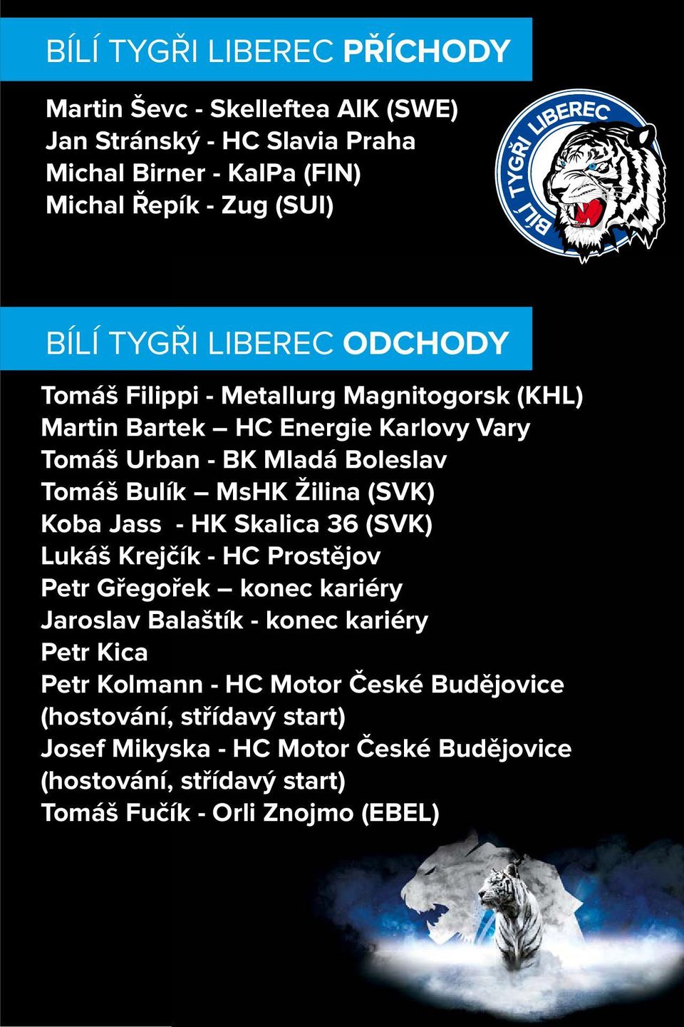 Žilina (SVK) Koba Jass - HK Skalica 36 (SVK) Lukáš Krejčík - HC Prostějov Petr Gřegořek konec kariéry Jaroslav Balaštík - konec kariéry Petr Kica Petr